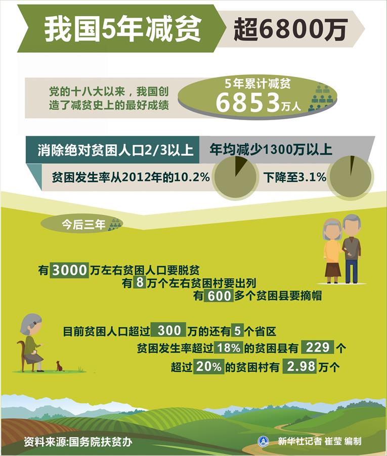 (奋进新时代·迎接两会)(16)共享发展——向共同富裕方向稳步前进