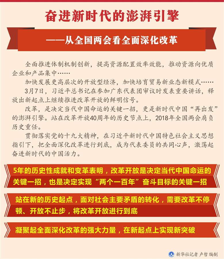 （图表）[两会新华全媒头条·两会特别报道]奋进新时代的澎湃引擎——从全国两会看全面深化改革