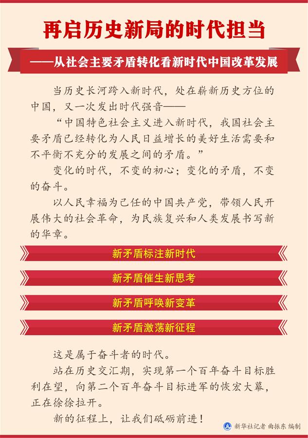（图表）[两会新华全媒头条·两会特别报道]再启历史新局的时代担当——从社会主要矛盾转化看新时代中国改革发展