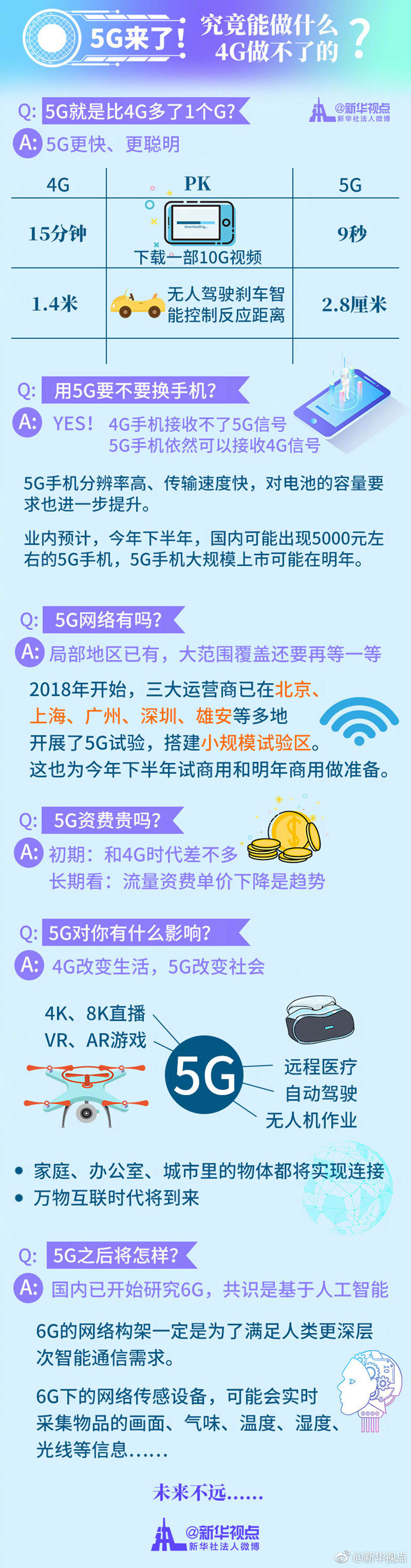 新华盘问造访：5G来了！究竟能做什么4G做不了的？