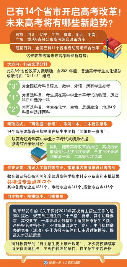 已有14个省市开启高考改革！未来高考将有哪些新趋势？ 图1