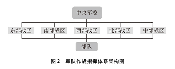 中国国务院《新时代的中国国防》白皮书