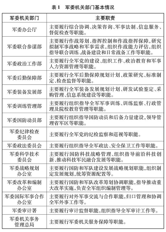 中国国务院《新时代的中国国防》白皮书