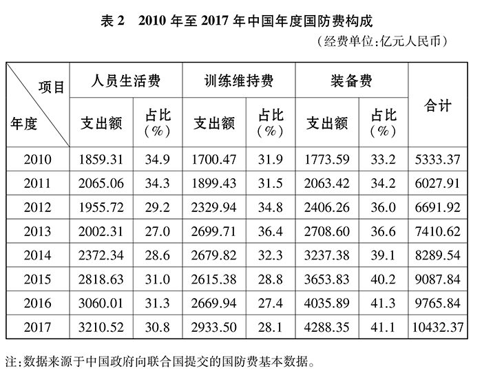 中国国务院《新时代的中国国防》白皮书