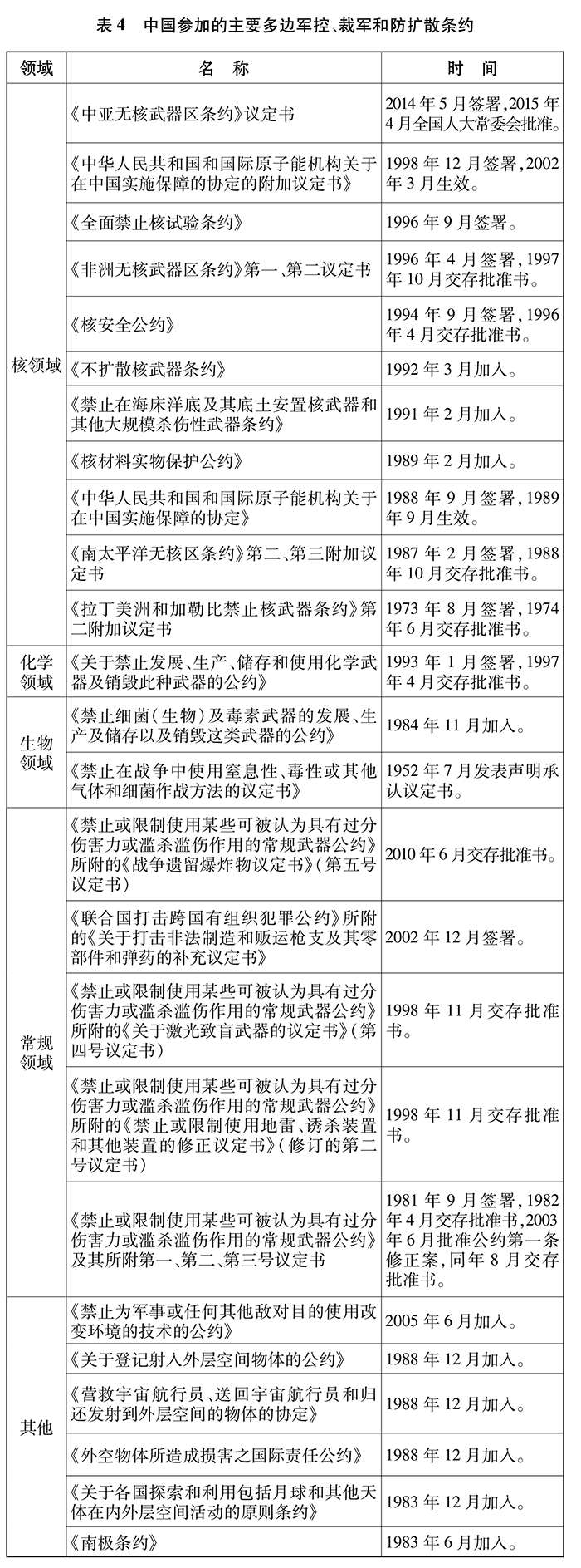 中国国务院《新时代的中国国防》白皮书