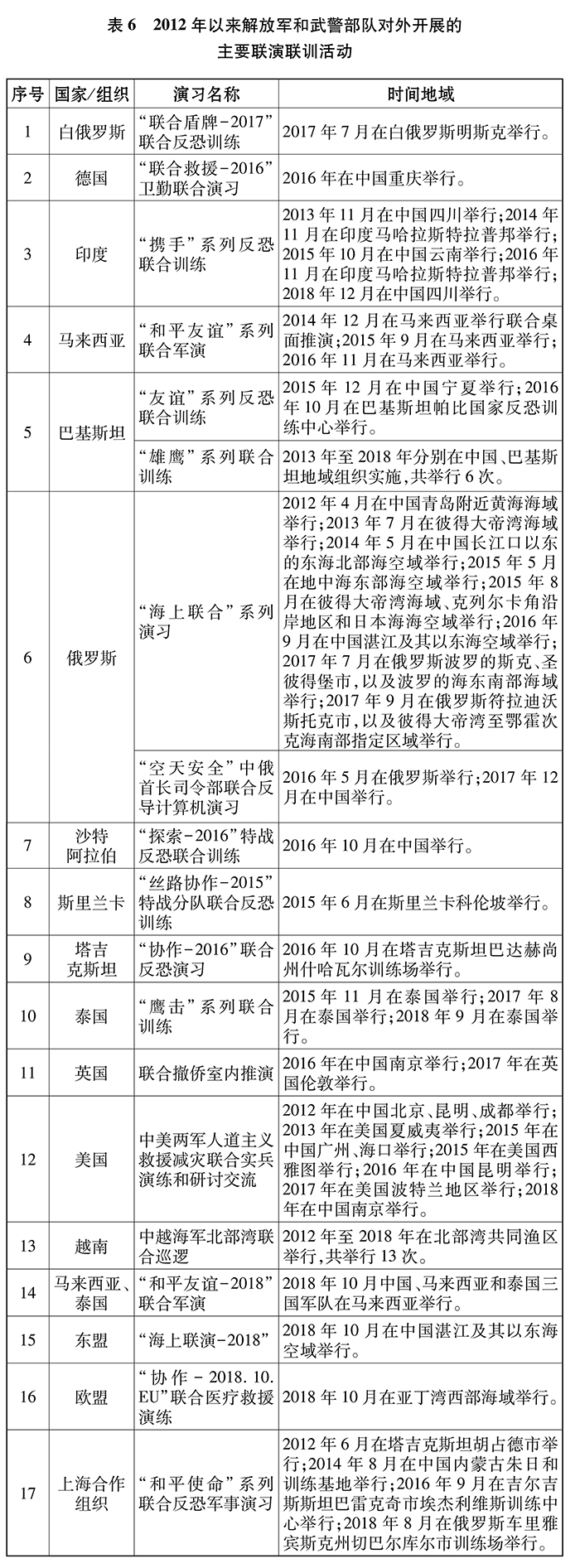 中国国务院《新时代的中国国防》白皮书