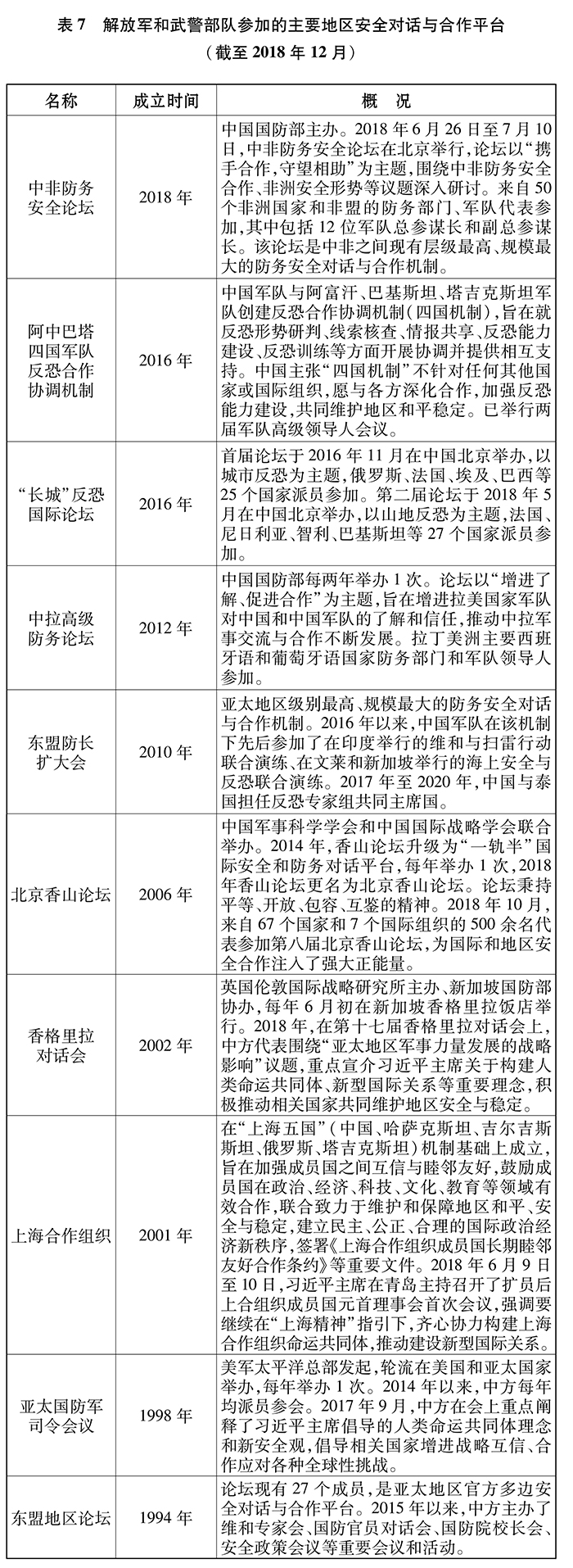 中国国务院《新时代的中国国防》白皮书