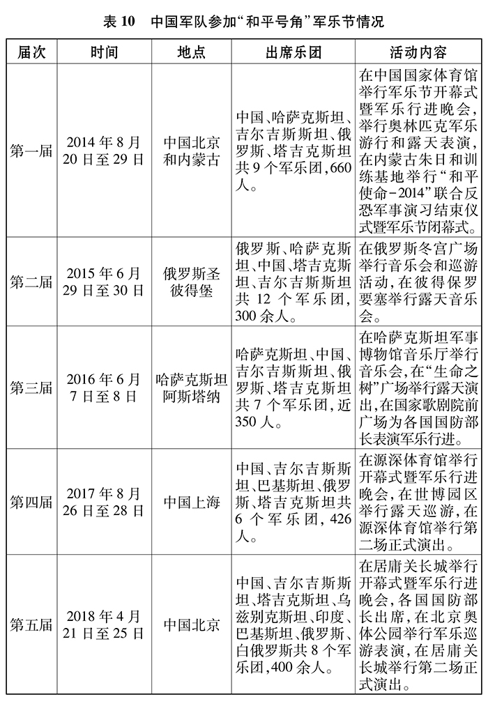 中国国务院《新时代的中国国防》白皮书