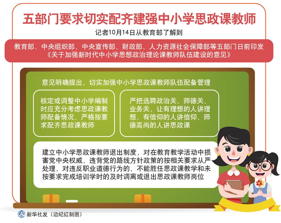 （图表）[教育]五部门要求切实配齐建强中小学思政课教师