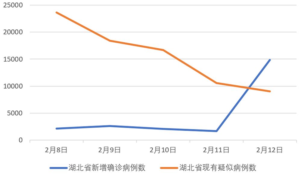 别被这个骤增的数字吓坏了！目的是“应收尽收”