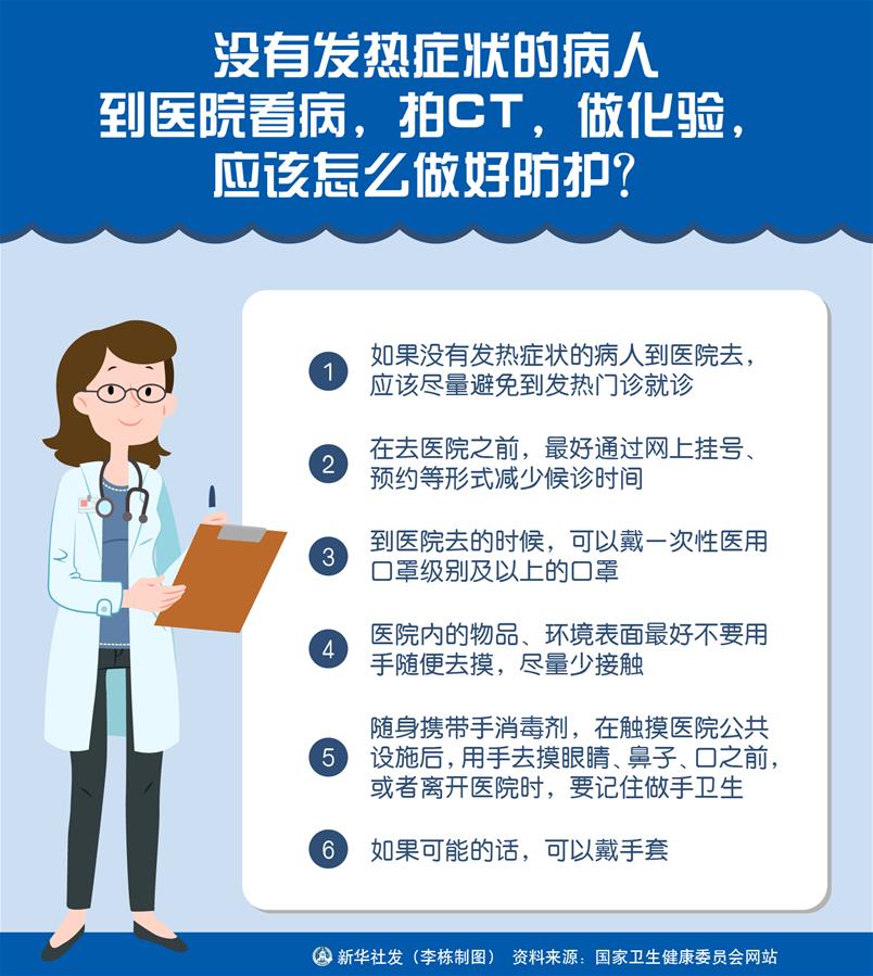 （图表）［聚焦疫情防控］没有发热症状的病人到医院看病，拍CT，做化验，应该怎么做好防护？