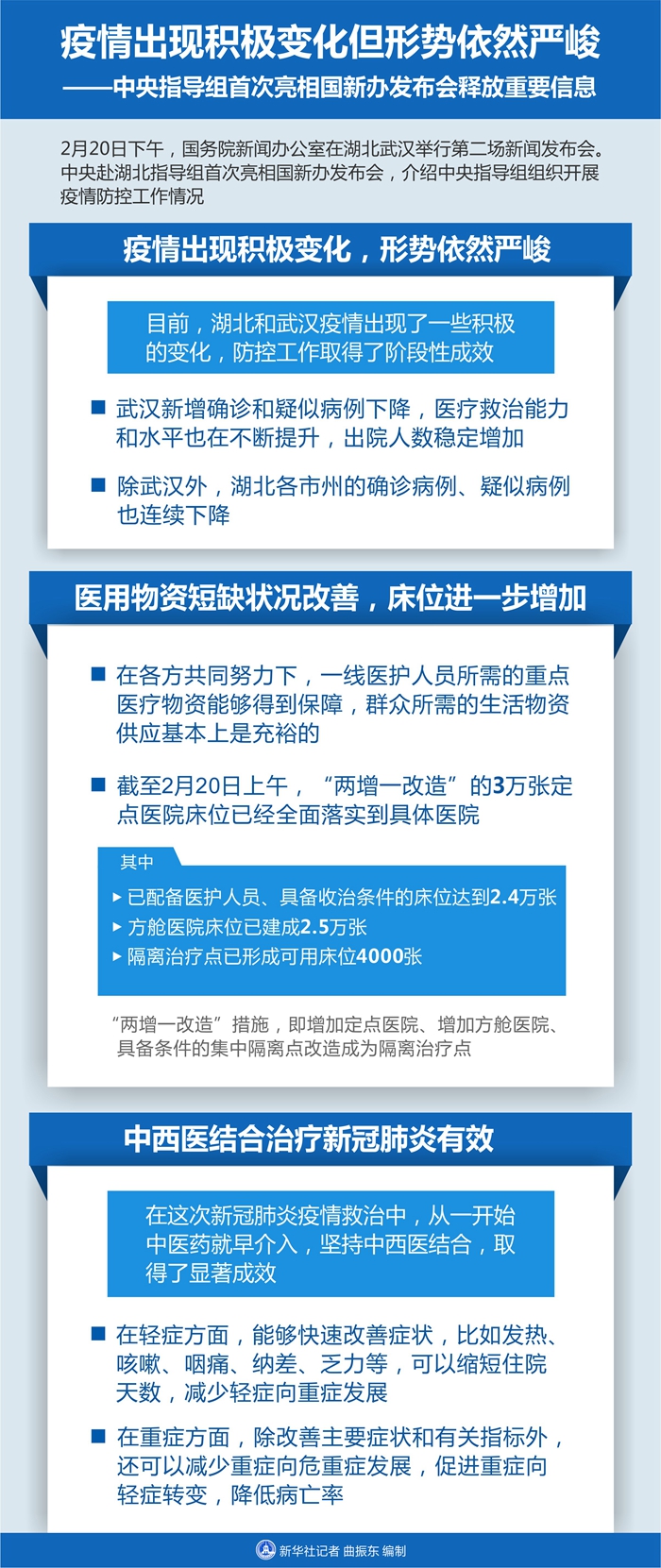 疫情出现积极变化但形势依然严峻——中央指导组首次亮相国新办发布会释放重要信息