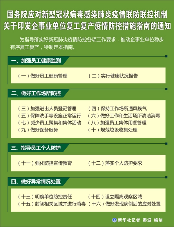 国务院联防联控机制印发《企事业单位复工复产疫情防控措施指南》