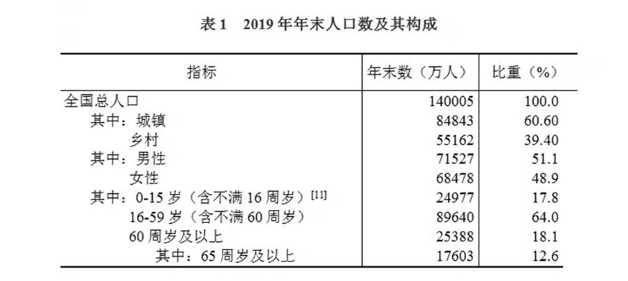 博体育BsportsAPP下载受权发布）中华人民共和国2019年国民经济和社会发
