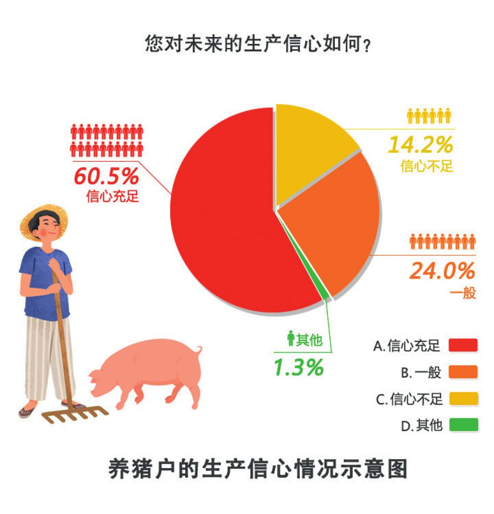 生猪养殖到底能不能赚钱-新华网亚新体育(图2)