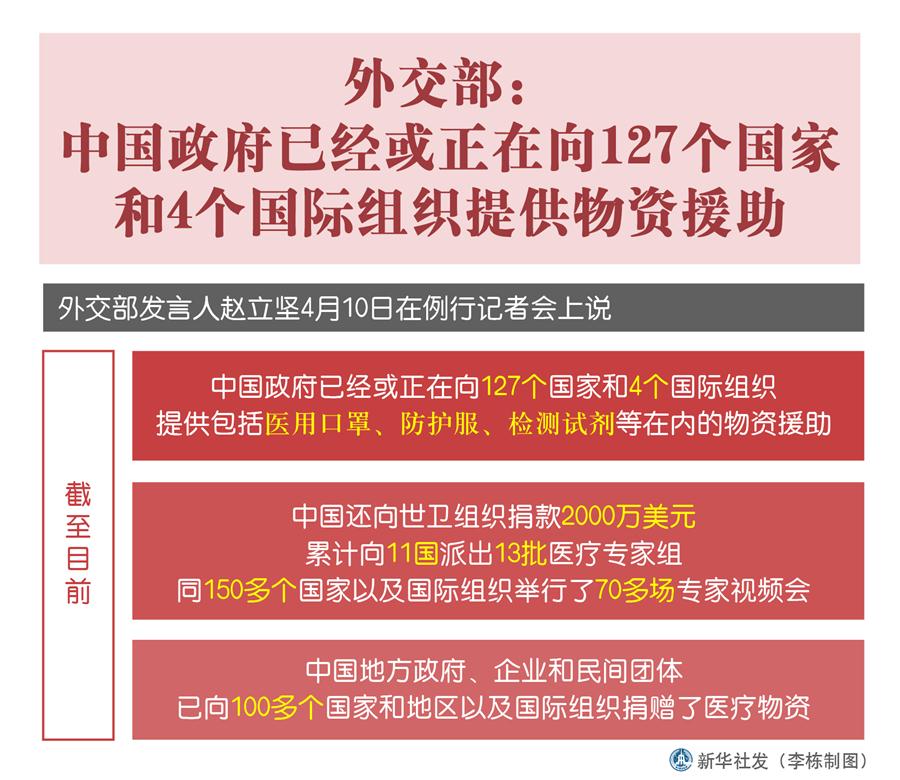 （圖表）〔聚焦疫情防控〕外交部：中國政府已經或正在向127個國家和4個國際組織提供物資援助