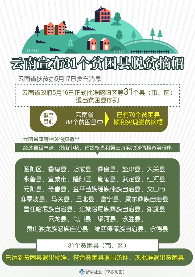 （图表）［经济］云南宣布31个贫困县脱贫摘帽