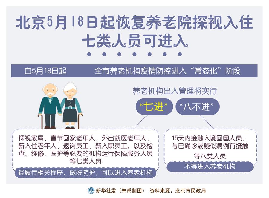 北京：养老机构防控进入“常态化”阶段 七类人员可进入