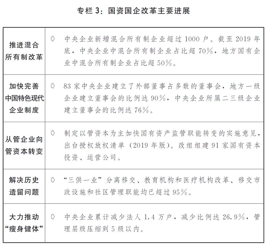 （图表）［两会受权发布］关于2019年国民经济和社会发展计划执行情况与2020年国民经济和社会发展计划草案的报告（专栏3）