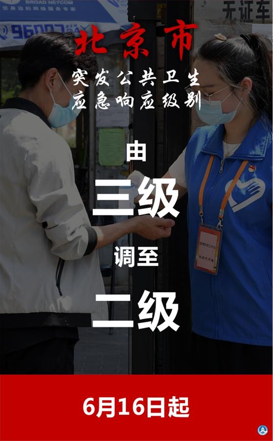 （图表·海报）［聚焦疫情防控］6月16日起北京市突发公共卫生应急响应级别由三级调至二级