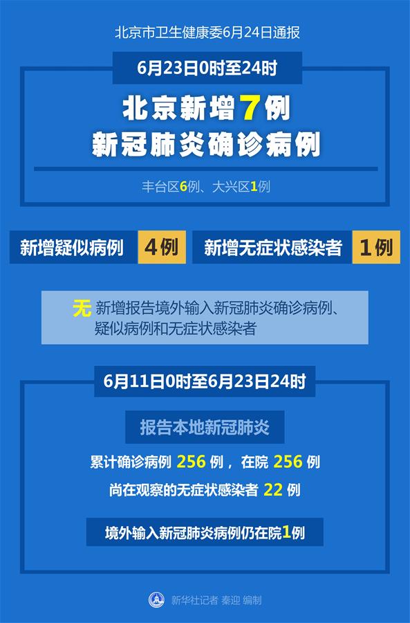 （图表）［聚焦疫情防控］6月23日0时至24时北京新增7例新冠肺炎确诊病例