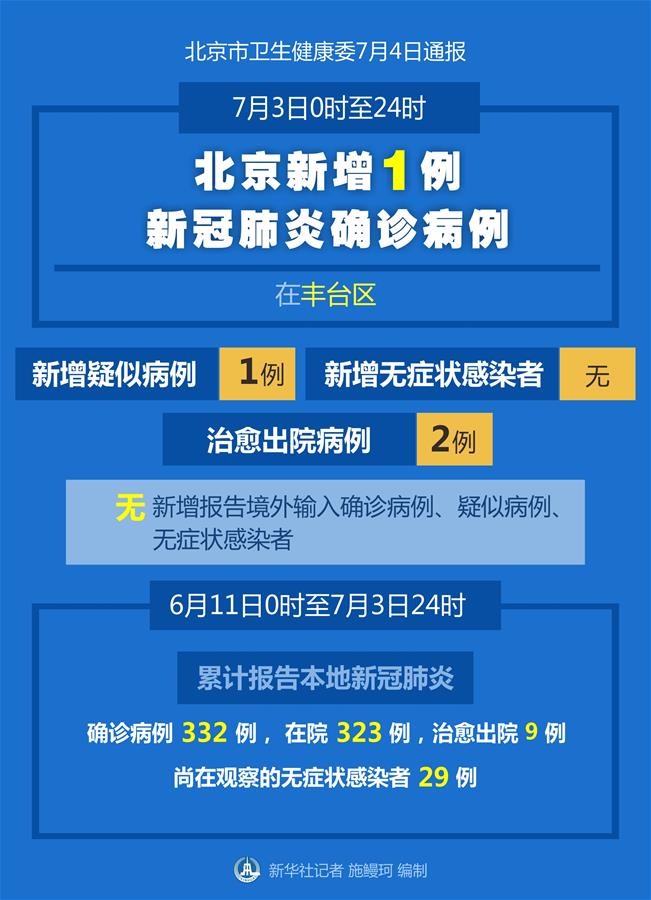 （图表）［聚焦疫情防控］7月3日0时至24时北京新增1例新冠肺炎确诊病例