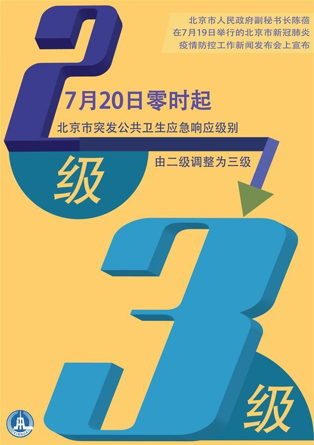 （图表·海报）［聚焦疫情防控］7月20日起北京应急响应级别调至三级