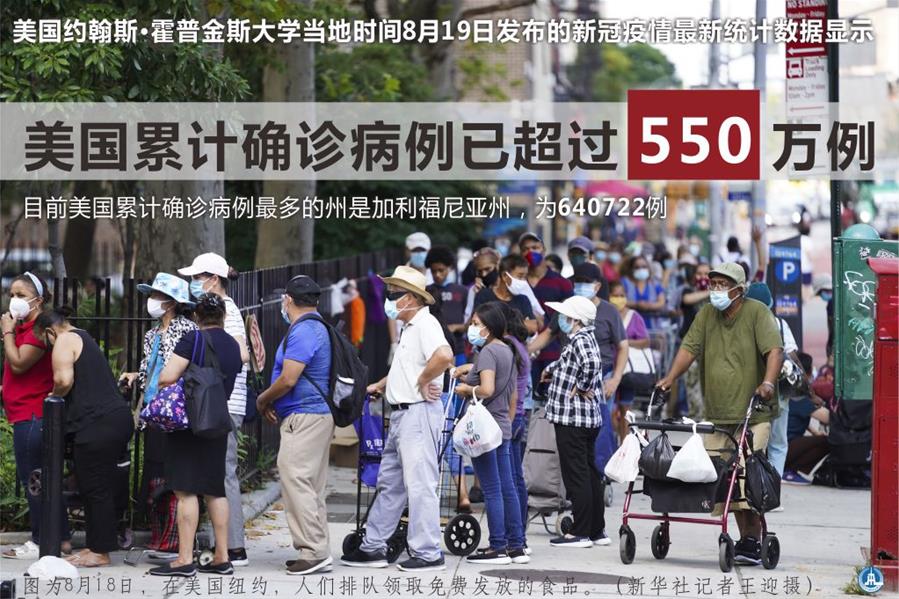 （图表&middot;海报）［国际疫情］美国累计新冠确诊病例超550万例