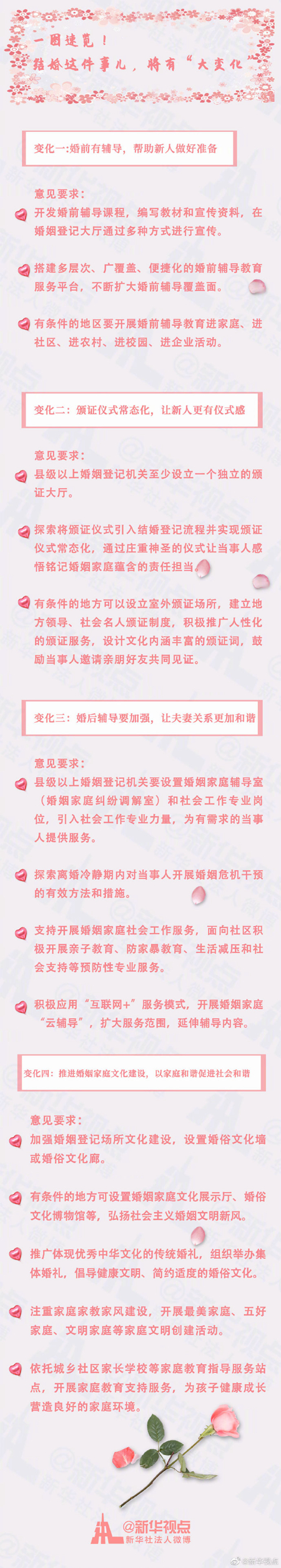 指导意见来了！我国将探索实现结婚颁证仪式常态化