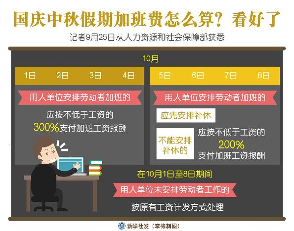 （图表）［经济］国庆中秋假期加班费怎么算？看好了