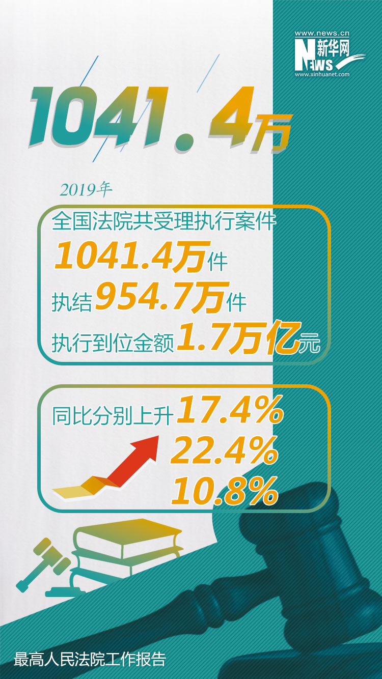 6组数字速读最高法工作报告亮点