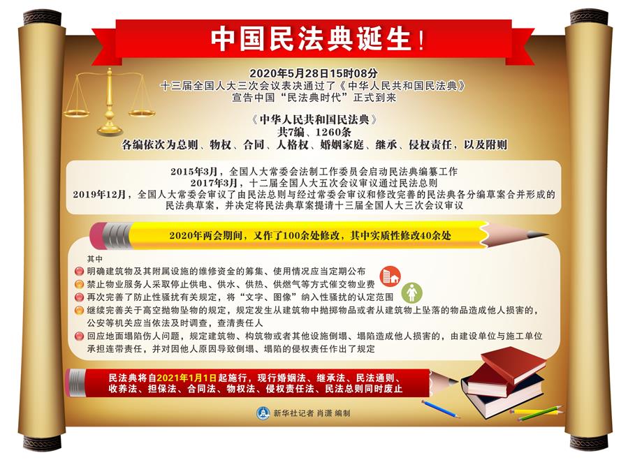 （新華全媒頭條·兩會特別報道·圖文互動）（3）新時代的人民法典——《中華人民共和國民法典》誕生記
