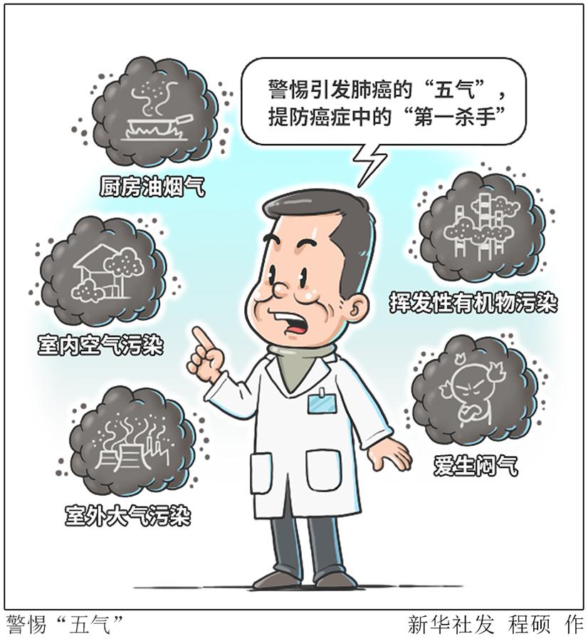 （图表&middot;漫画）［医卫］警惕&ldquo;五气&rdquo; 