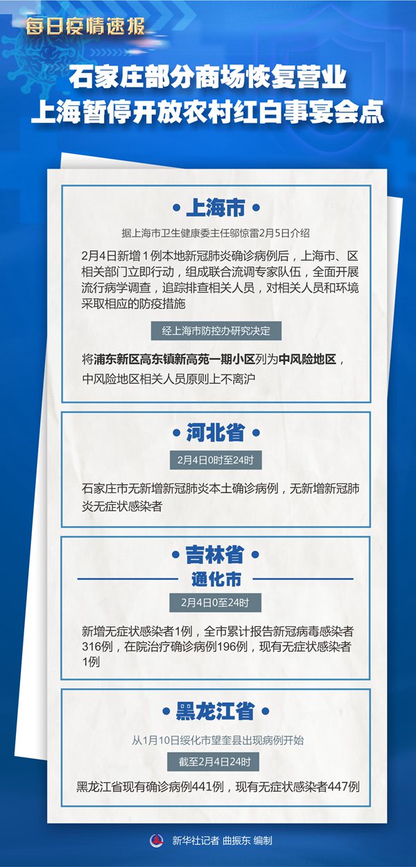 石家庄部分商场恢复营业 上海暂停开放农村红白事宴会点