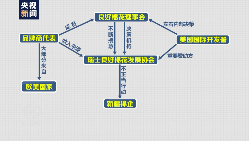 【独家调查】新疆白棉花为何上了“黑名单”？