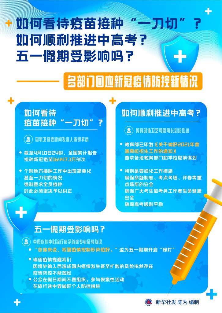 新华全媒+｜如何看待疫苗接种“一刀切”？如何顺利推进中高考？五一假期受影响吗？——多部门回应新冠疫情防控新情况