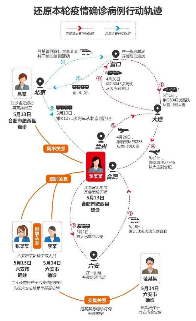 安徽新冠肺炎疫情近况追踪:病毒源头在哪?核酸检测怎样?疫苗接种几何?(最新发布)