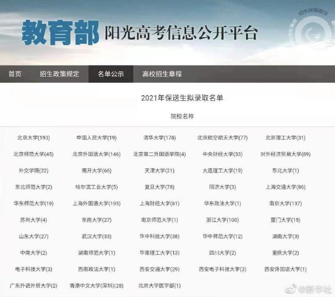 全国48所高校保送生拟录取名单公示 速看!