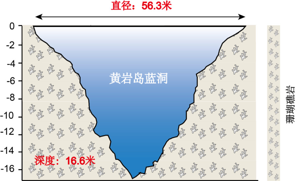 content(图2)