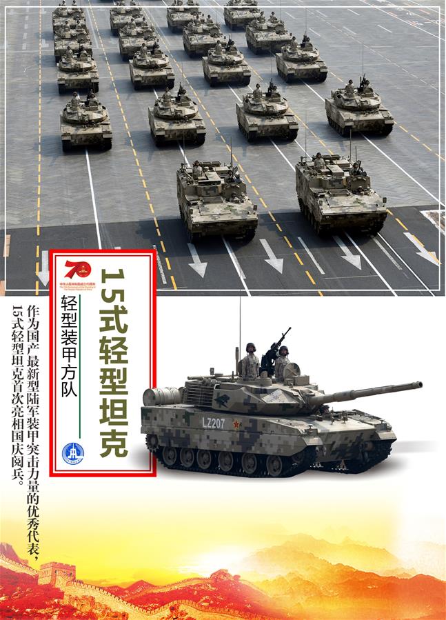 （图表）[国庆70周年]轻型装甲方队——15式轻型坦克