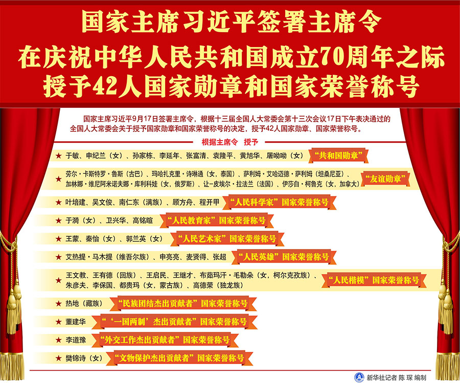 习近平签署主席令授予42人国家勋章和国家荣誉称号