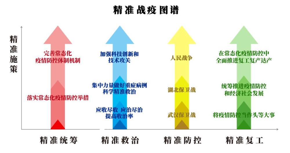 习语“智”读 