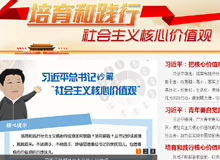 【专题】培育和践行社会主义核心价值观