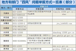 一些地方和部门公布两节歪风举报方式