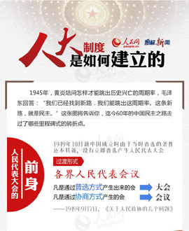 人大制度是如何建立的
