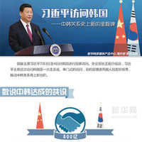 习近平访问韩&mdash;&mdash;风好正扬帆