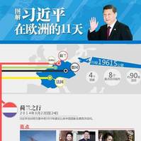 习近平在欧洲的11天