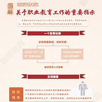 习近平总书记关于职业教育工作的重要指示