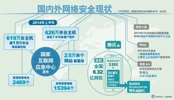 网络空间安全就业前景