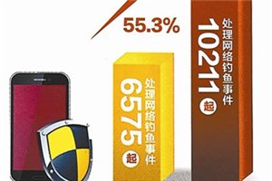 警惕身边的“网络陷阱”